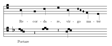 Recordare, virgo mater, Portare