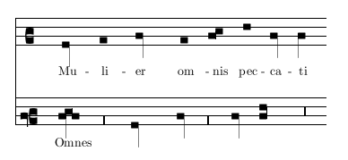 Mulier omnis peccati, Omnes