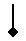 minima